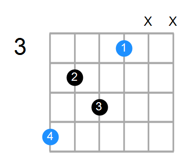 A#m6 Chord